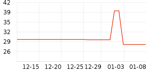 ͬ���������̲�Ʒ��ʷ�۸�