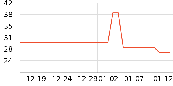 ͬ���������̲�Ʒ��ʷ�۸�