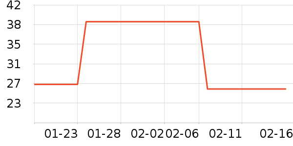 ͬ���������̲�Ʒ��ʷ�۸�