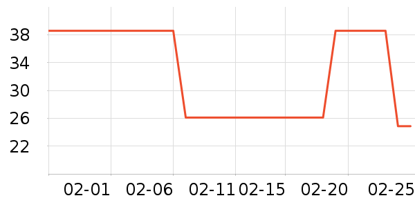 ͬ���������̲�Ʒ��ʷ�۸�