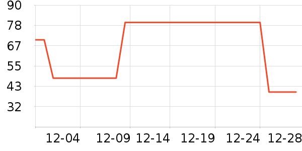 è�˱�ů������ʷ�۸�