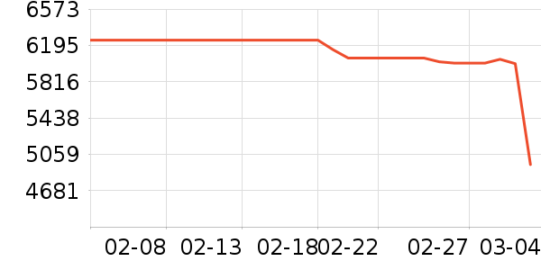 ��ά������ʷ�۸�