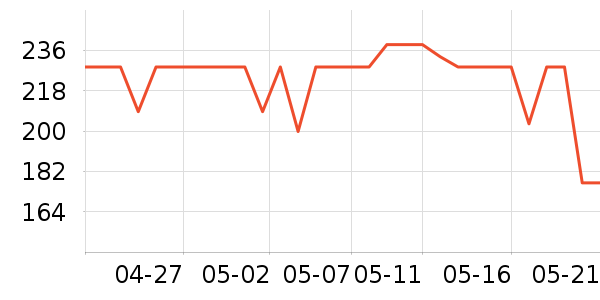 ��»�ջ��������ʷ�۸�