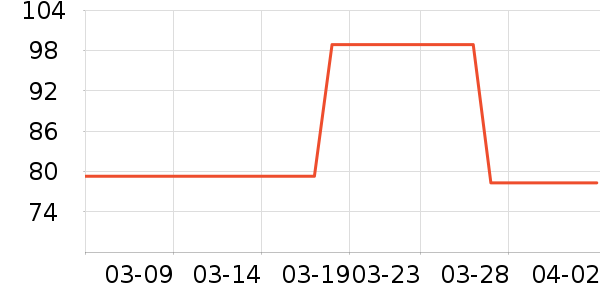 ��ľ��п���ʷ�۸�