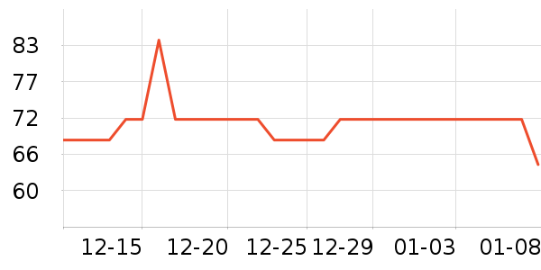 ��������ά����/������/����п����ʷ�۸�