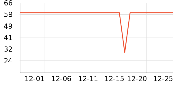 �����ư׾���ʷ�۸�