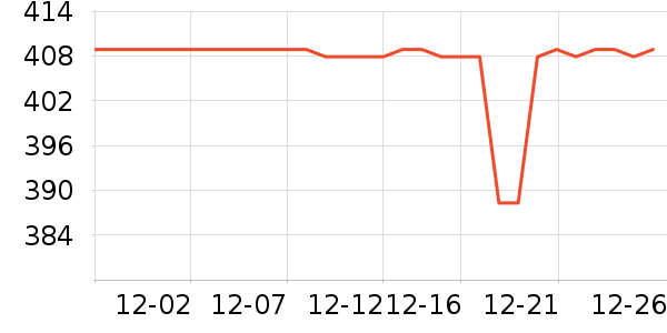 FETANA���������ʷ�۸�