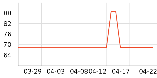 ��ɯ˯��/�Ҿӷ���װ��ʷ�۸�