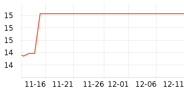 �����չ���ά����ʷ�۸�