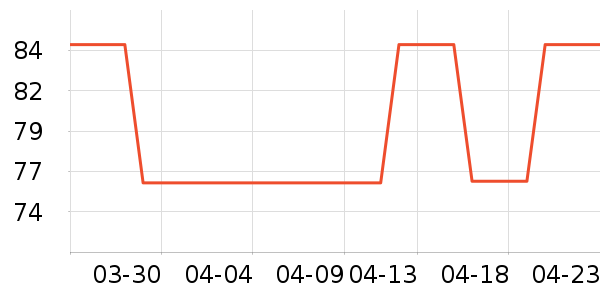 ����ʩӾ����ʷ�۸�