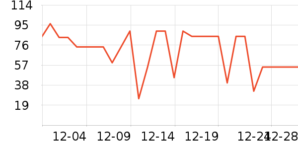 �����̲���ʷ�۸�