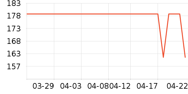 DAVE��BELLAƤЬ��ʷ�۸�