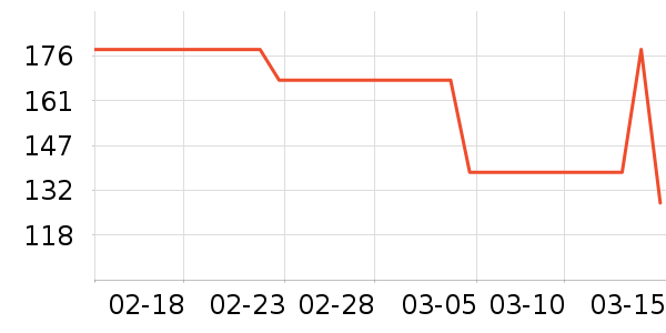 ������е��ʷ�۸�