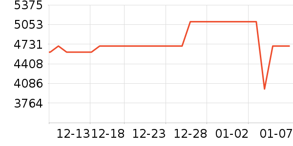 ������ʷ�۸�