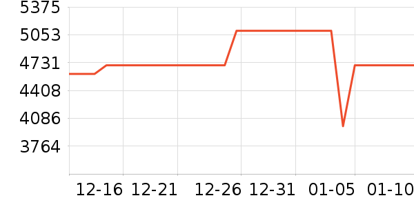 ������ʷ�۸�