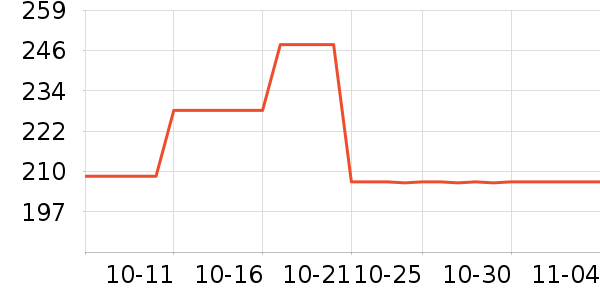 �������������ʷ�۸�