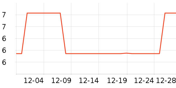 �ɵ��Ű칫�ľ���ʷ�۸�