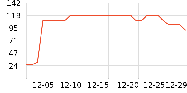 �ǵ��˶�������ʷ�۸�