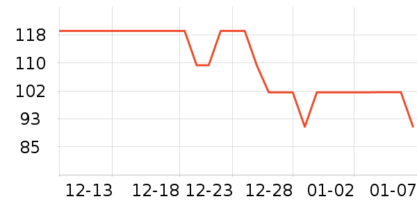 �ǵ��˶�������ʷ�۸�