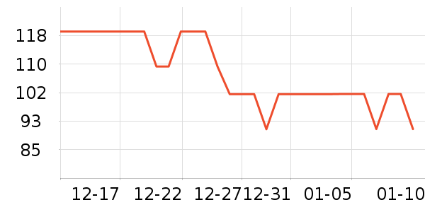 �ǵ��˶�������ʷ�۸�