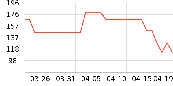 OECEŮʽ������ʷ�۸�