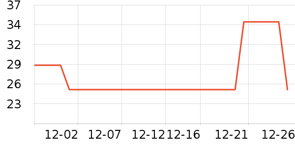 ����ӡ��ֽ��ʷ�۸�