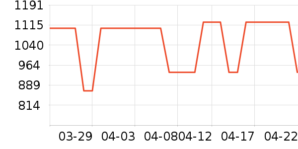 Ůʽ��������ʷ�۸�