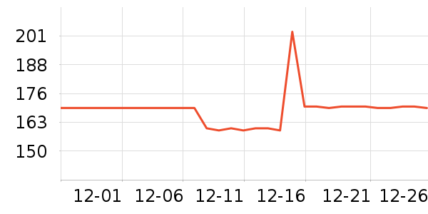 ��������CC/BB˪��ʷ�۸�