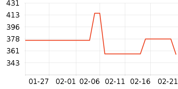 SpringSheep�����̷���ʷ�۸�