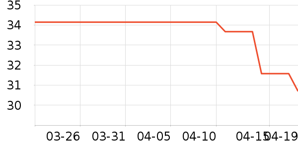 ���෻��Ĥ������ʷ�۸�