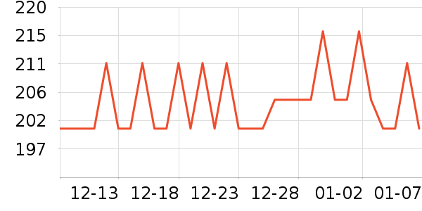 ��ܽ��Ůʿ��Ь��ʷ�۸�