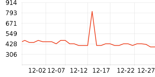 ����ȡů����ʷ�۸�