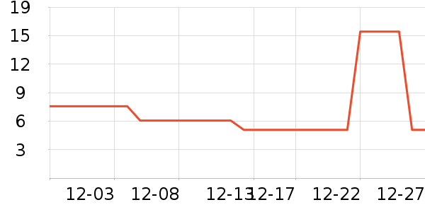 �δ����/�˰���ʷ�۸�