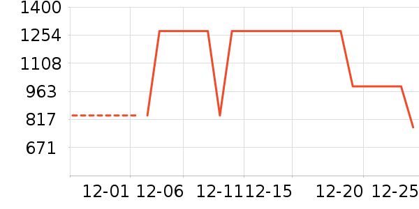 ����������ʷ�۸�