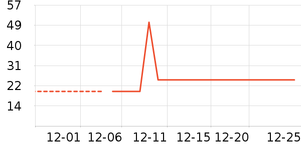�Ա���ȫ������ʷ�۸�