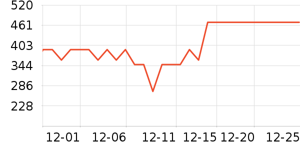 ������ԡ������ʷ�۸�