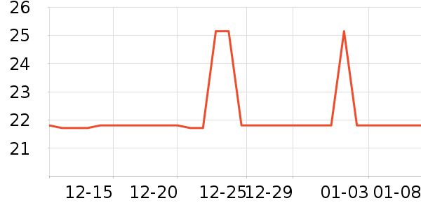 Daisy dreamʱ�н�ָ/������ʷ�۸�