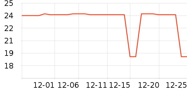 KMONADOʱ������/����/������ʷ�۸�