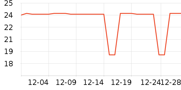 KMONADOʱ������/����/������ʷ�۸�