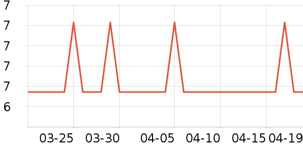 ���˿��Ź�������ʷ�۸�