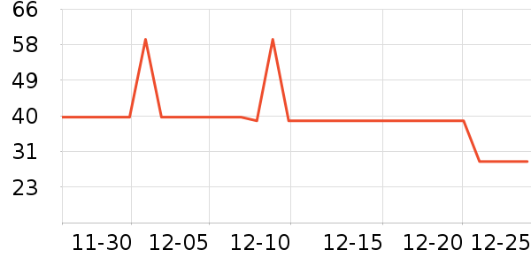 Դ����������ʷ�۸�