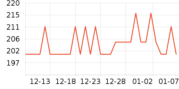 ��ܽ��Ůʿѩ��ѥ��ʷ�۸�