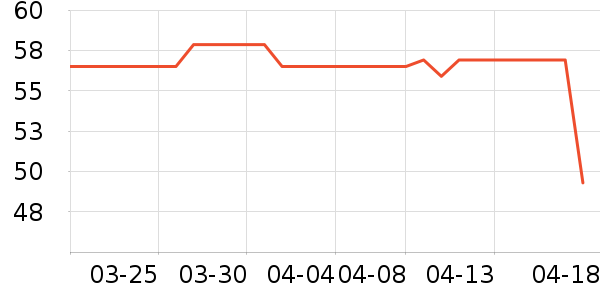 Ӣ���׷�/�׺�/������ʷ�۸�