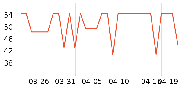 ���/������ʷ�۸�