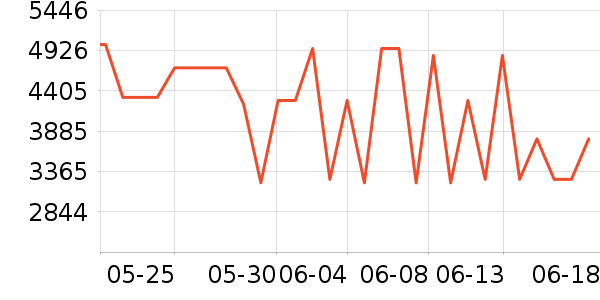 ��Ϊƽ�������ʷ�۸�