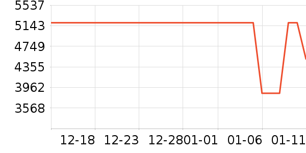 ��Ϊƽ�������ʷ�۸�