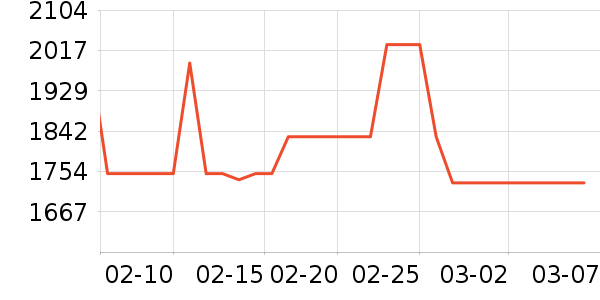 ��ֻ����װ��ʷ�۸�