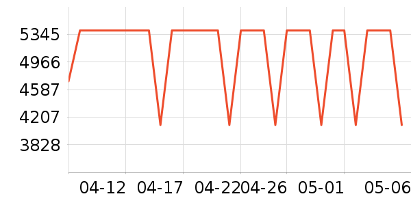 ����΢����һ���/����¯��ʷ�۸�