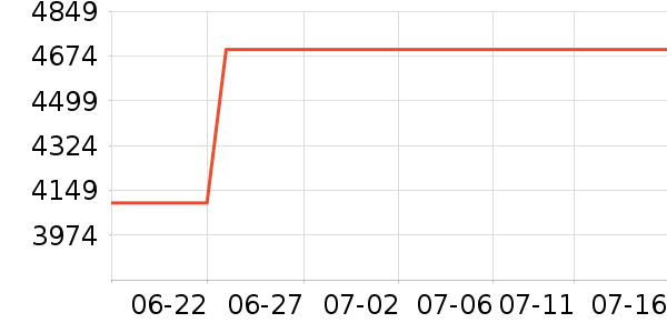 ����΢����һ���/����¯��ʷ�۸�