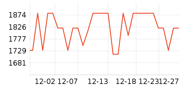 �������õ�����ʷ�۸�